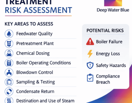 Boiler Water Treatment Risk Assessment: Why It’s Essential for Steam System Safety