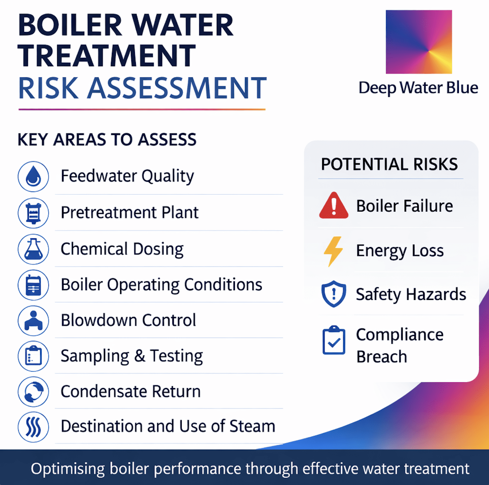 Boiler Water Treatment Risk Assessment: Why It’s Essential for Steam System Safety